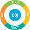 CQI